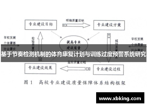 基于节奏检测机制的体育康复计划与训练过度预警系统研究