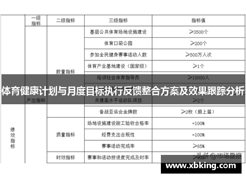 体育健康计划与月度目标执行反馈整合方案及效果跟踪分析