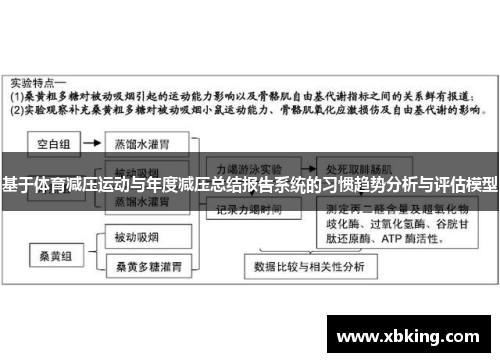 基于体育减压运动与年度减压总结报告系统的习惯趋势分析与评估模型